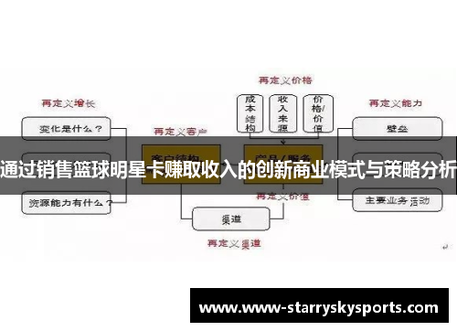 通过销售篮球明星卡赚取收入的创新商业模式与策略分析