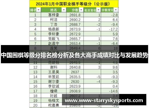 中国围棋等级分排名榜分析及各大高手成绩对比与发展趋势