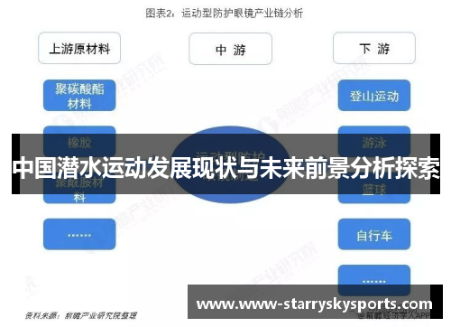 中国潜水运动发展现状与未来前景分析探索