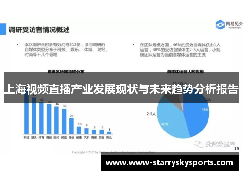上海视频直播产业发展现状与未来趋势分析报告