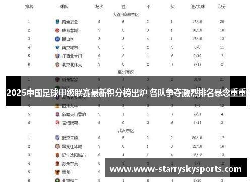 2025中国足球甲级联赛最新积分榜出炉 各队争夺激烈排名悬念重重